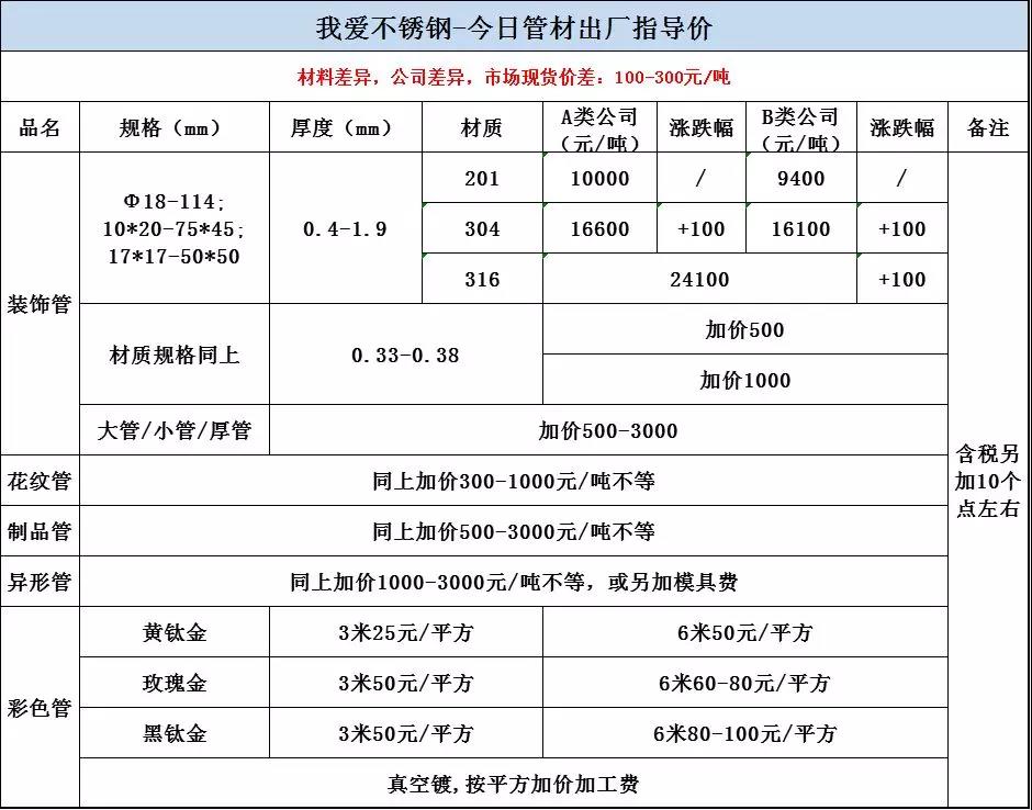 7月14日管材出厂指导价，201平稳，304涨100