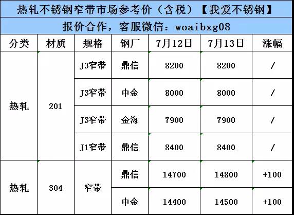 7月14日管材出厂指导价，201平稳，304涨100