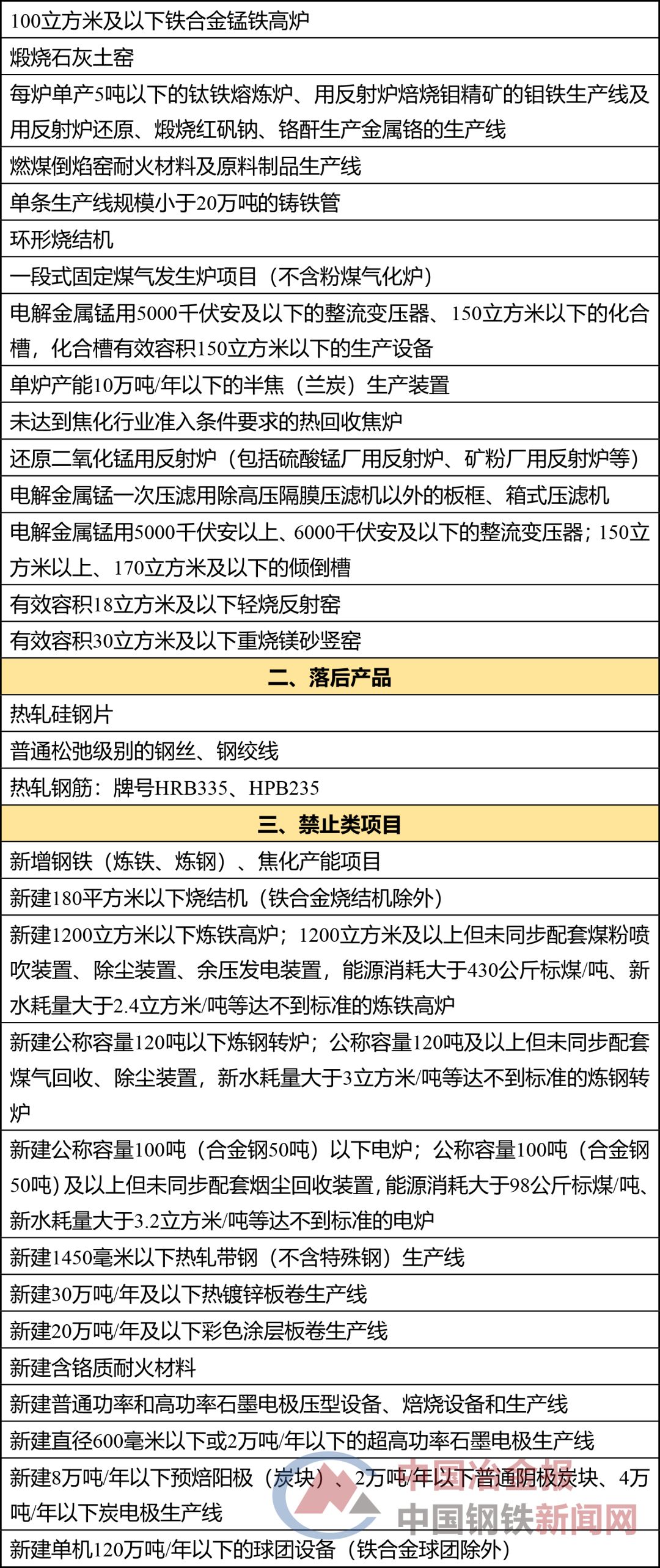 注意了，江苏这些钢铁产品和项目被“亮红灯”！