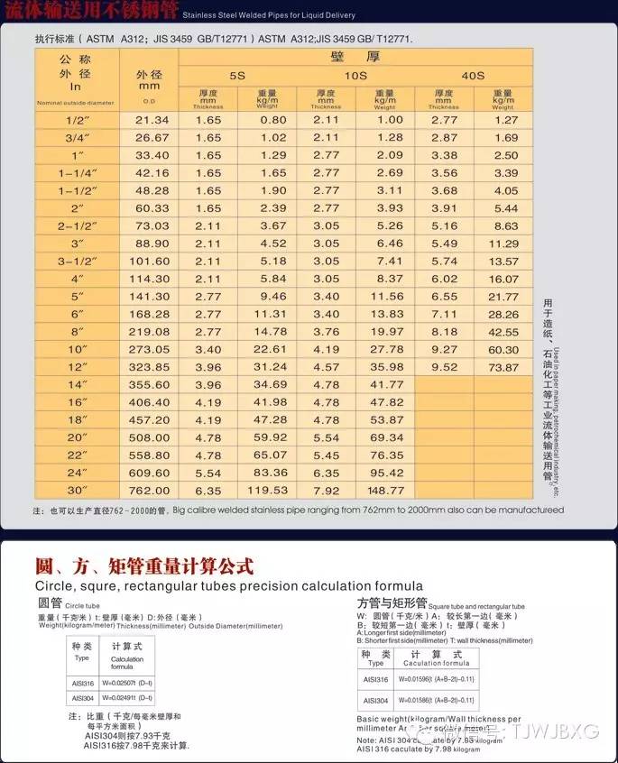 A312标准尺寸公差表