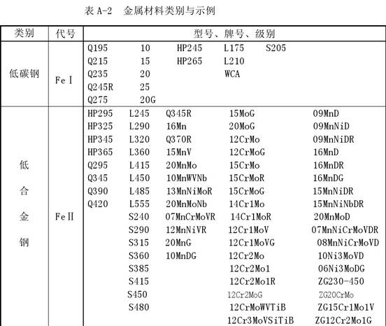 一类钢，二类钢，三类钢，四类钢有什么区别？