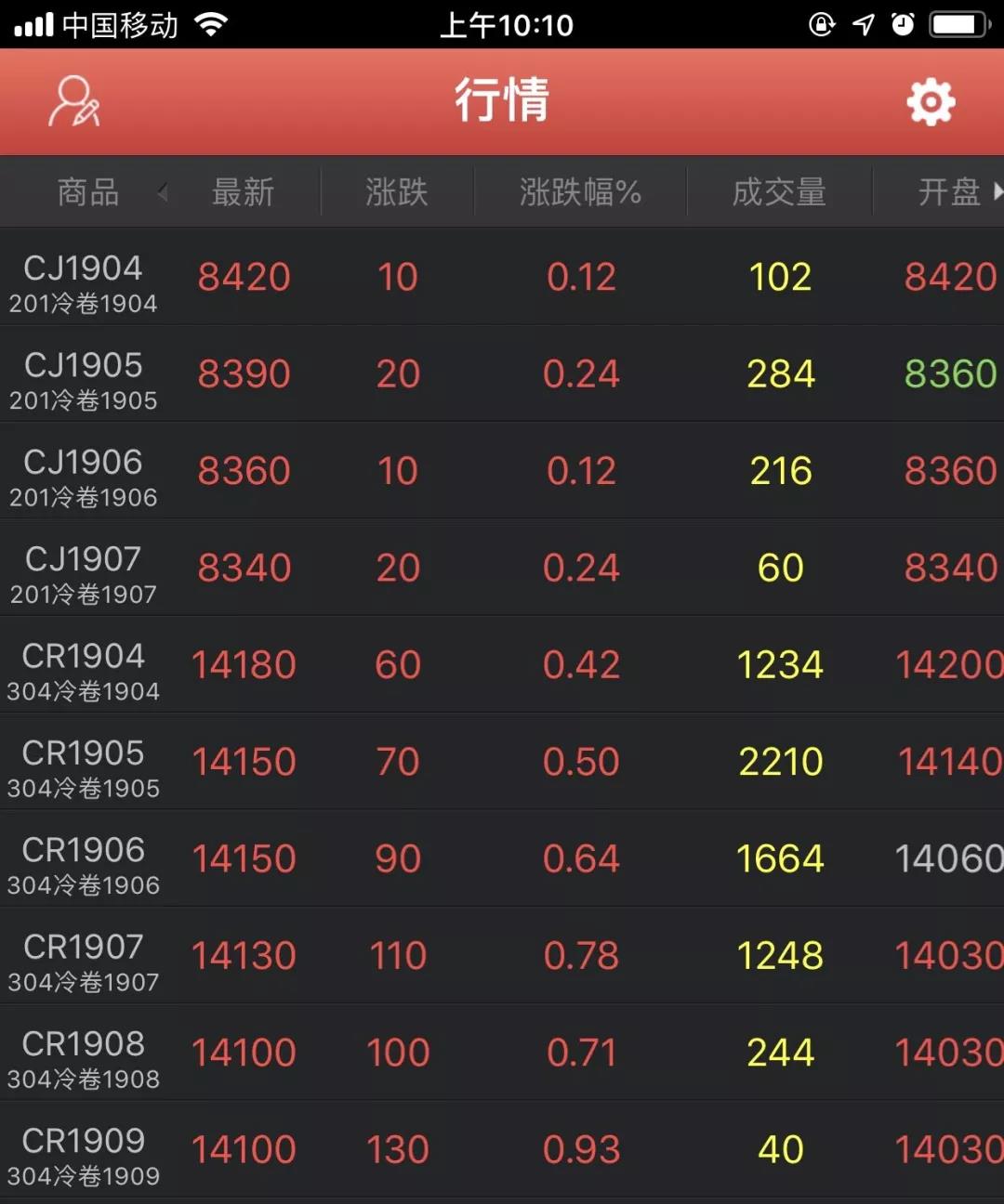 不锈钢市场不相信眼泪，行情涨跌不需要后悔，涨价的风向继续吹！