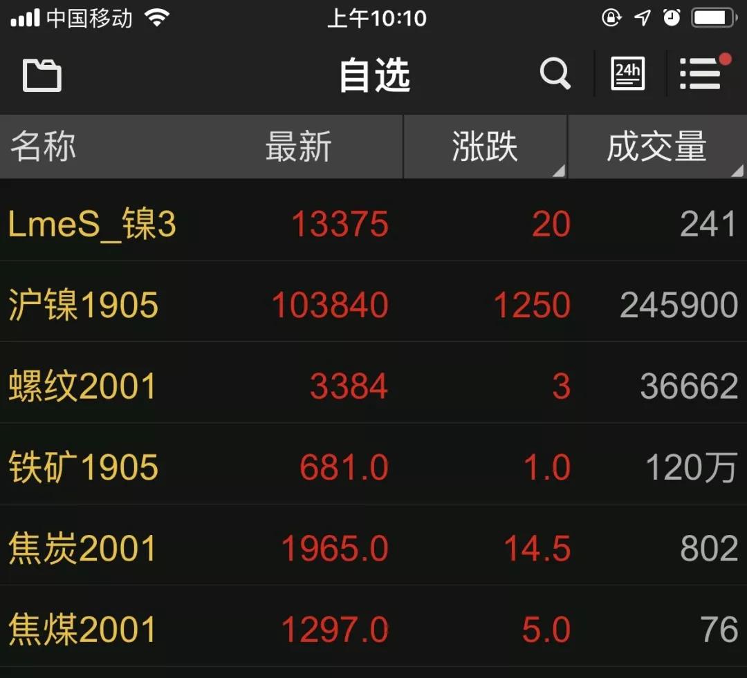 不锈钢市场不相信眼泪，行情涨跌不需要后悔，涨价的风向继续吹！