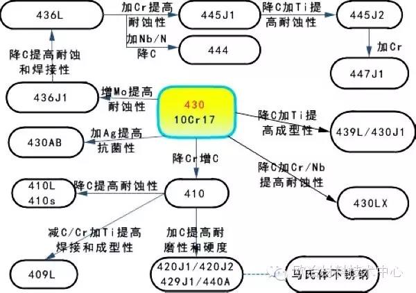 不锈钢宗谱