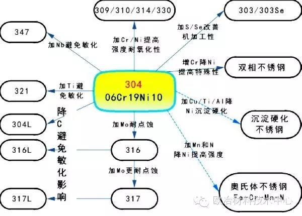 不锈钢宗谱