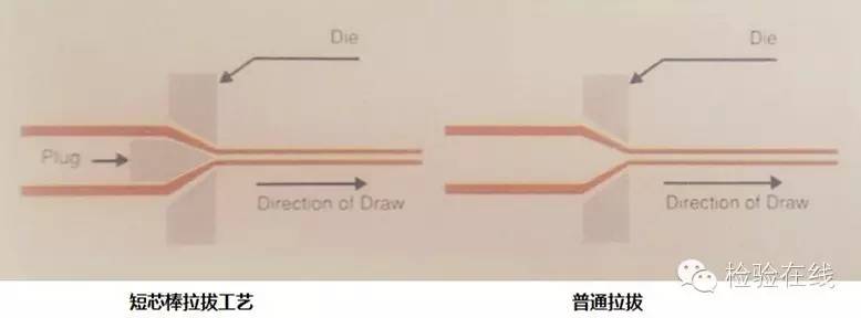 高端金属毛细管生产厂家——株式会社日本特殊管製作所