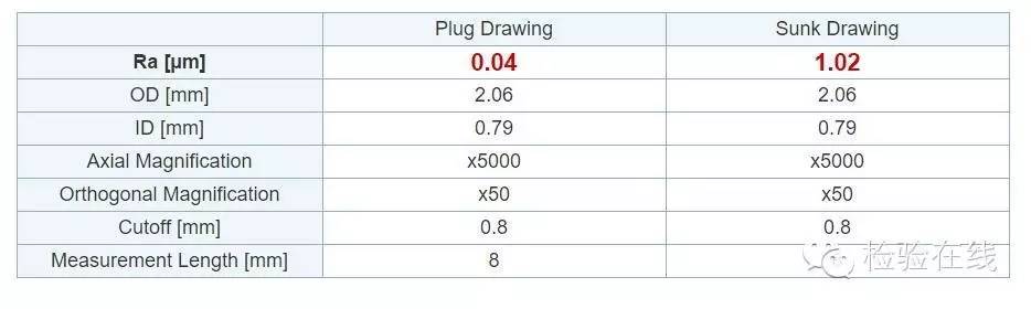 高端金属毛细管生产厂家——株式会社日本特殊管製作所