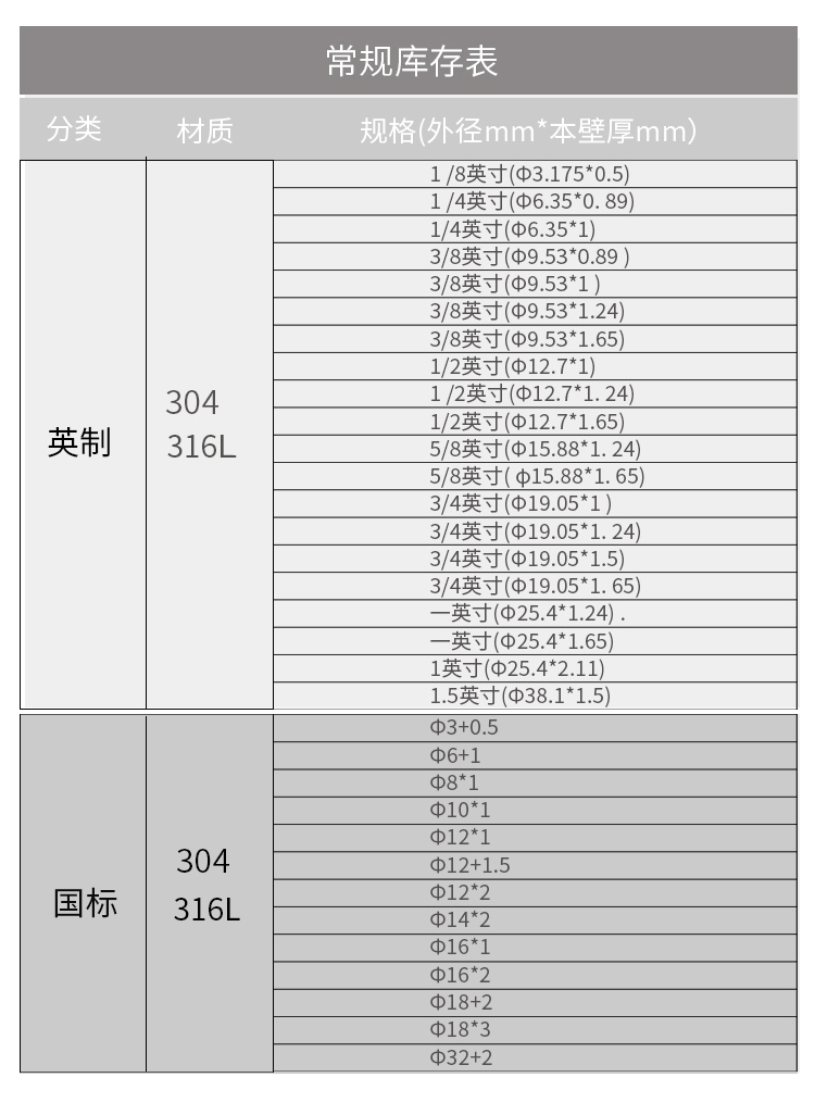 常用的阀门规格中“分”与“英寸”，是什么意思？