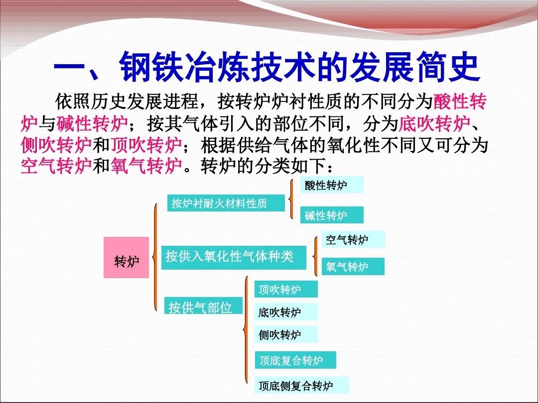 从材料科学的角度看炼钢