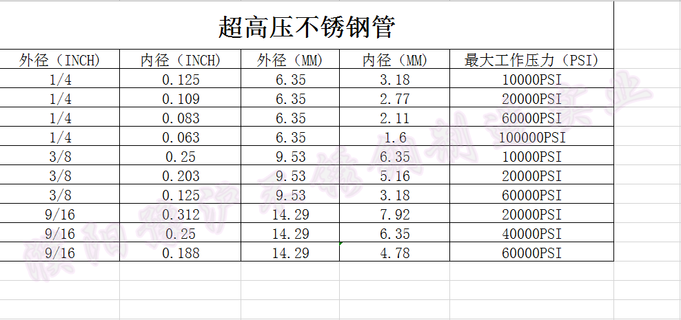 不锈钢精密管BA EP级 各种规格承受压力等级选型手册